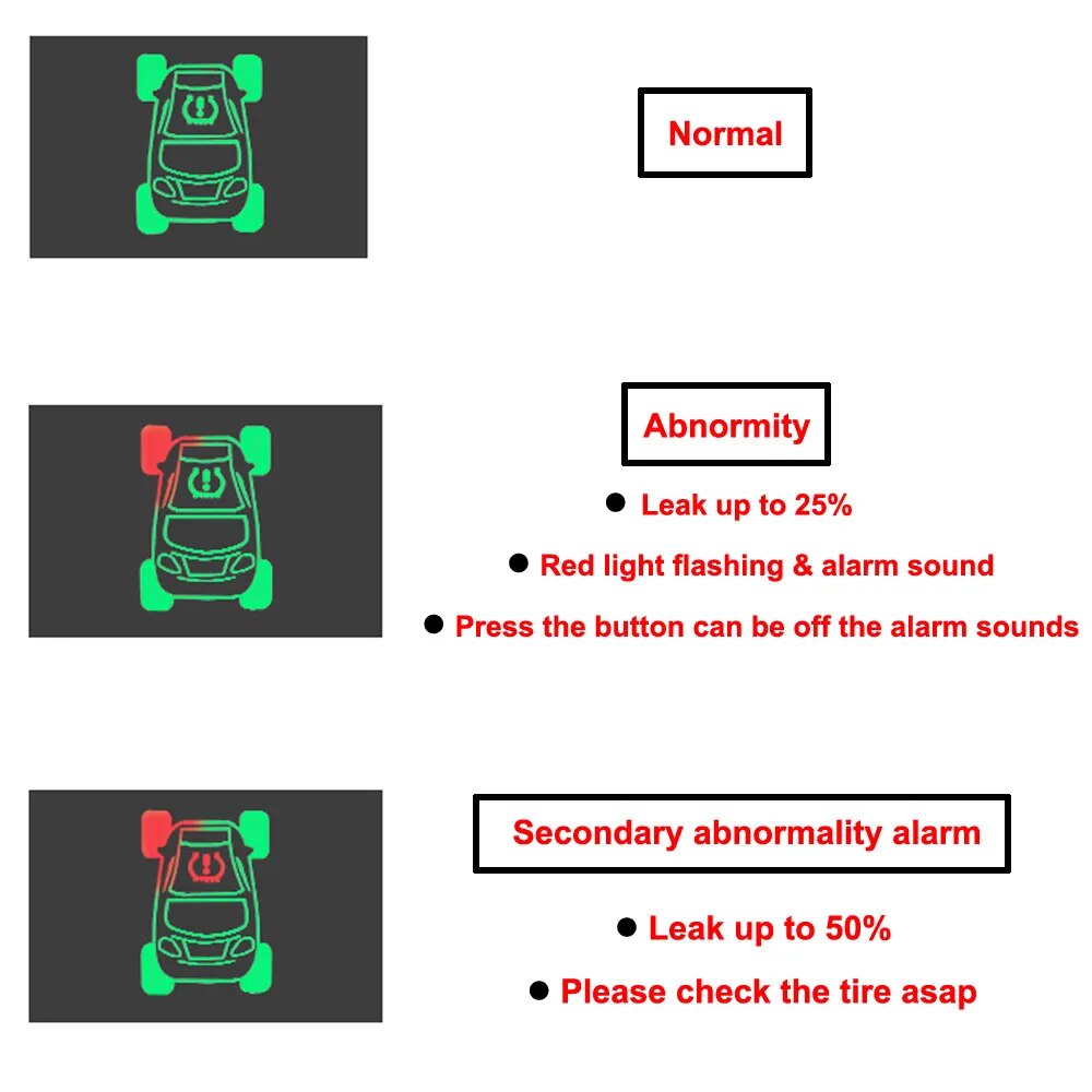 Car OBD TPMS Tire Pressure Monitoring System For Toyota Corolla 2012 Highlander 2014 Auris 4 Wheel Tyre Pressure Alert No Sensor