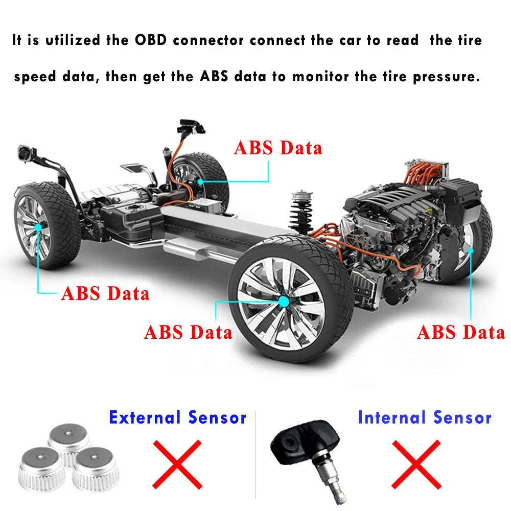 Car OBD TPMS Tire Pressure Monitoring System For Toyota Corolla 2012 Highlander 2014 Auris 4 Wheel Tyre Pressure Alert No Sensor