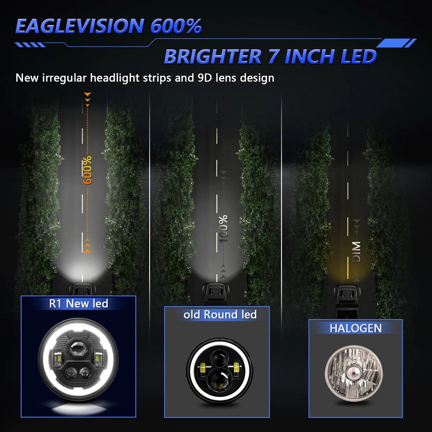 Firedrake R1 7-inch round light Gear Angel Eye Wruma Headlight Jeep Headlight H4 200w 6000k 3500k 130000lm 24v