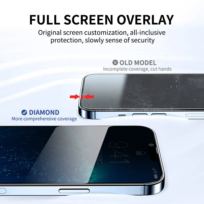 3Pcs Privacy Tempered Glass For iPhone 15 Pro Max 14 Pro Max 13 12 11 Pro Max 12 Mini 15 14 Plus Anti-Spy Glass Screen Protector