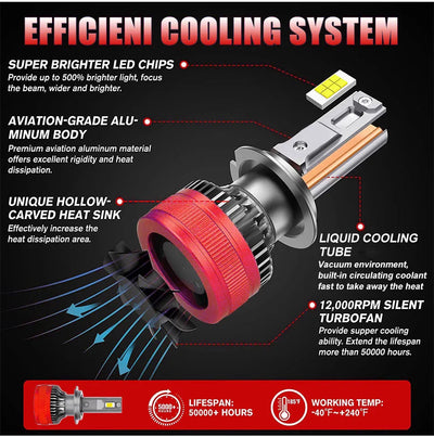 Bullvision H7 LED F5 F5C 100000LM LED H4 320W Canbus 5570 CSP H11 H1 H8 H9 9012 HIR2 9005 9006 HB3 HB4 High Low Beam bull vision