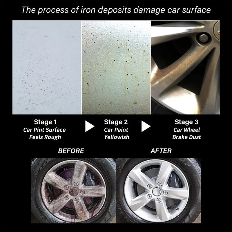 Car Iron Remover Protect Paint Wheels And Brake Rim Metal Dust & Iron Powder Remover JB-XPCS 18